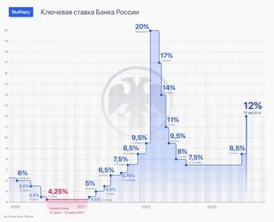 Курс цб на 07.03 2024