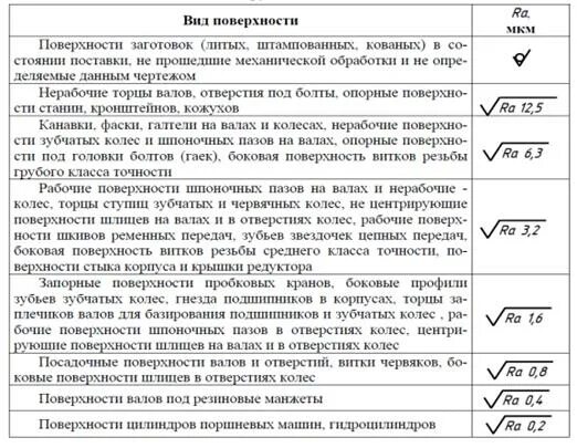 Оформление чертежа механически обработанной детали - презентация онлайн