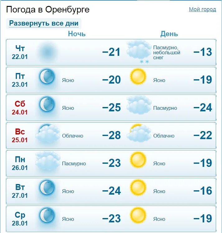 Погода бузулук оренбургская гисметео. Погода в Оренбурге. Погода в Оренбурге на сегодня. Погода г Оренбург. Погода на неделю в г Оренбурге.