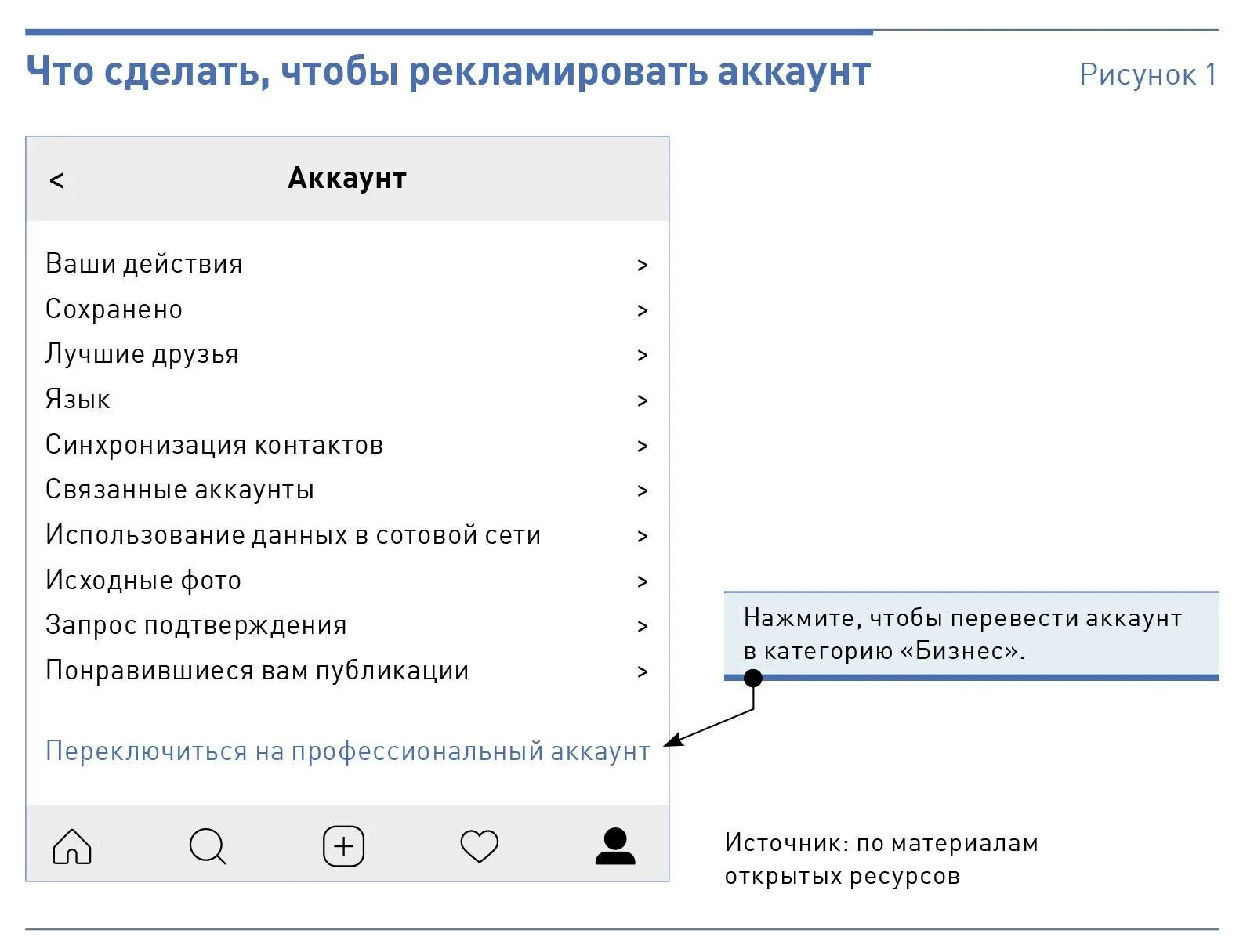 Как сделать аккаунт рабочим. Что такое профессиональный аккаунт в инстаграм. переключение на профессиональный аккаунт.