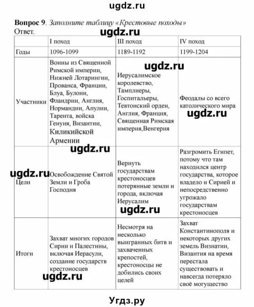 История стр 149 таблица. Таблица крестовые походы 6 класс история средних веков. крестовые походы таблица крестовые походы таблица. гдз по истории россии 6 класс таблица крестовые походы.