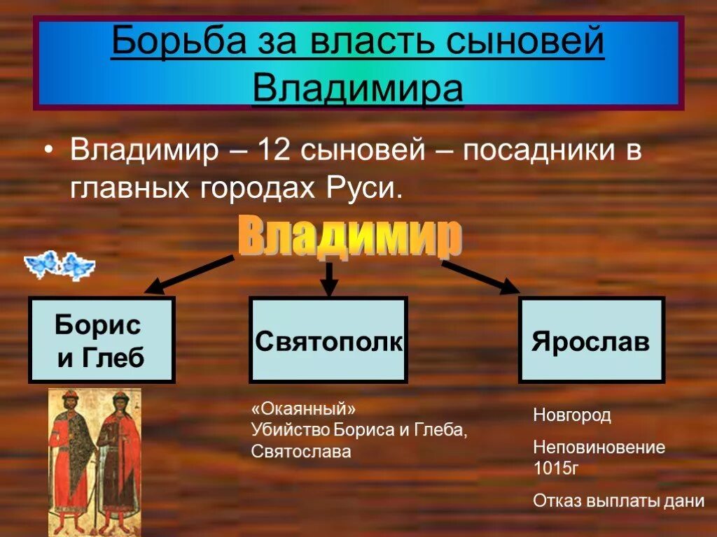 Государство русь при ярославе мудром история. Борьба за власть сыновей Владимира Святославича. Борьба за власть сыновей Владимира 6 класс план. Борьба за власть сыновей Владимира схема 6 класс.