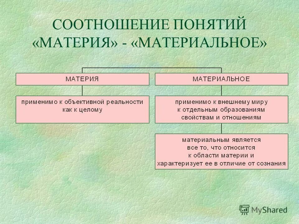 материальный материи