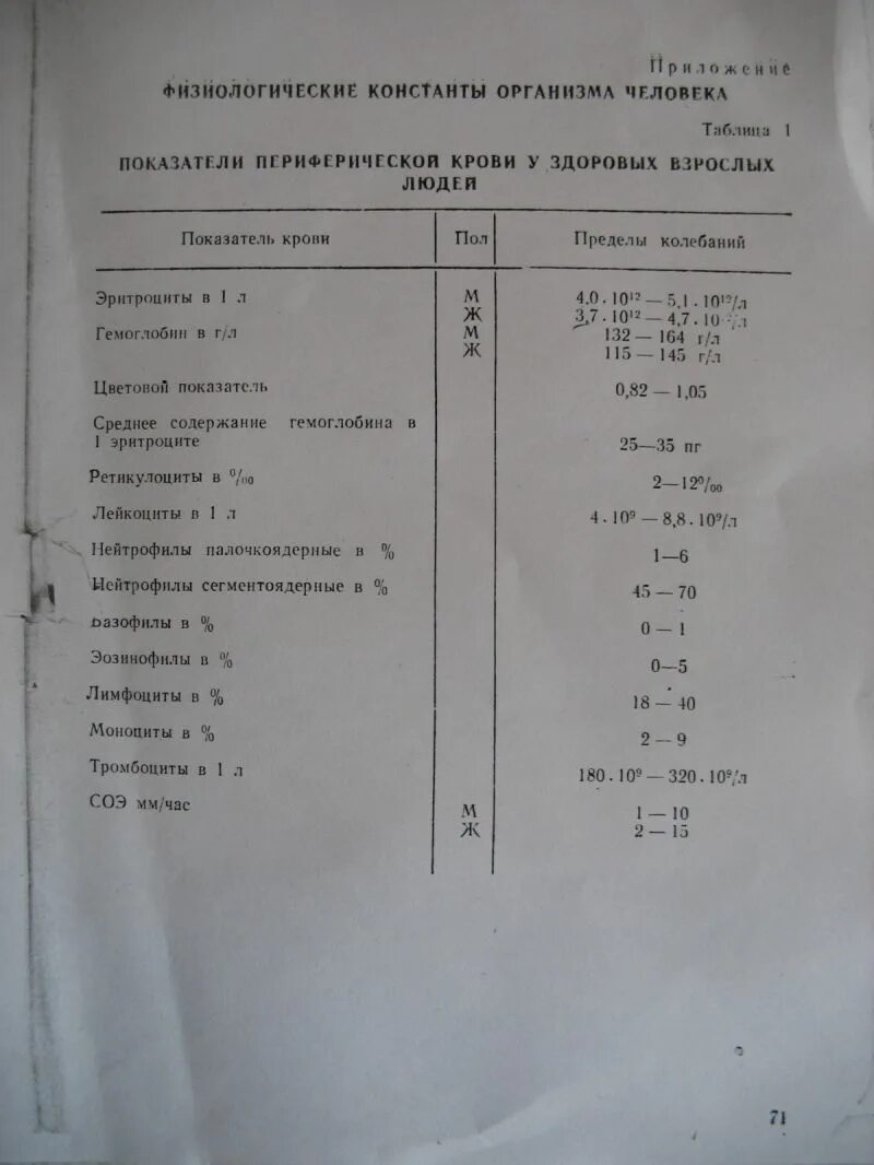 Анализ мокроты нормы показателей. Исследование мокроты нормальные показатели. Исследование PH мокроты. Анализ мокроты норма таблица.