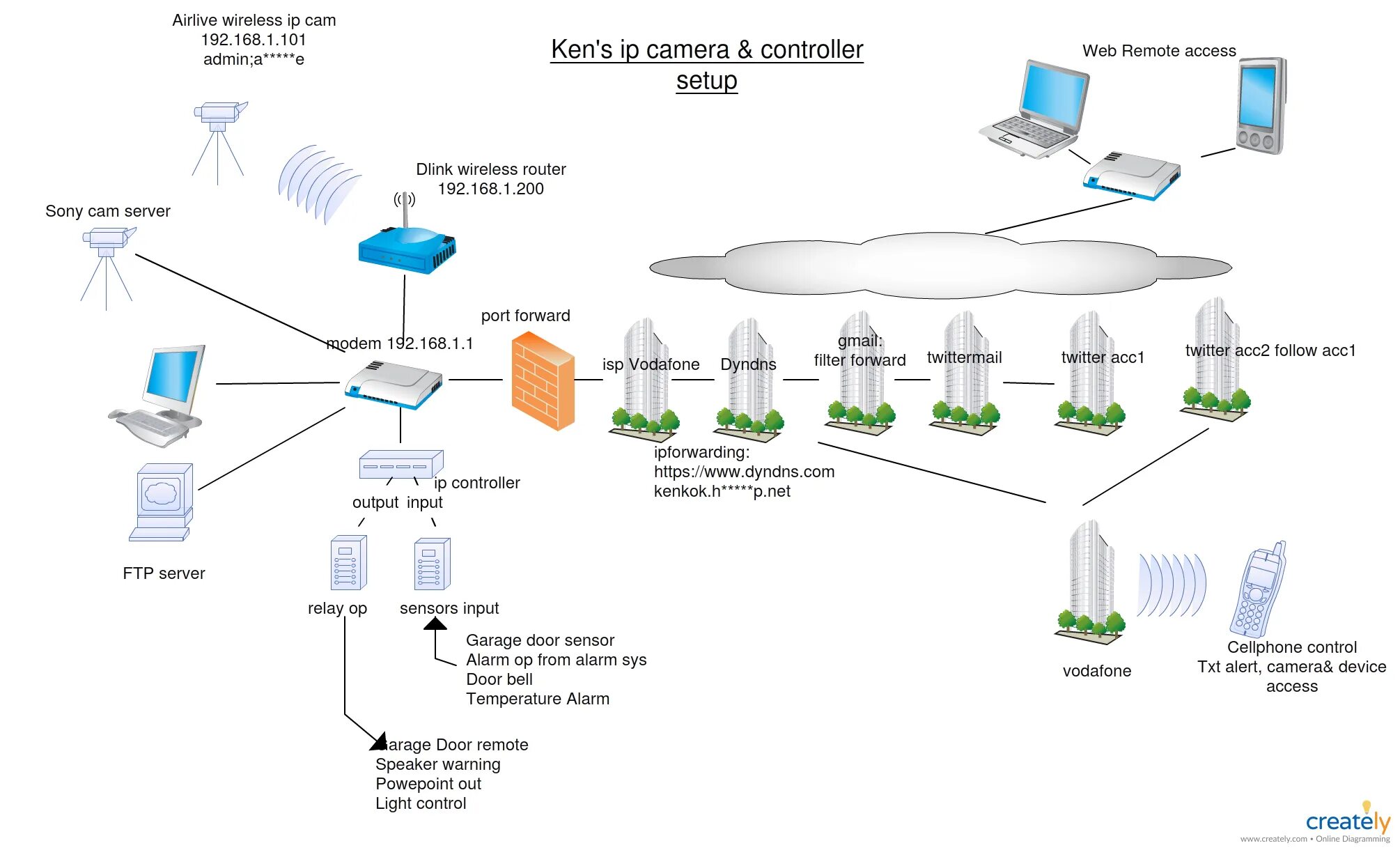 Протокол сервер файл огэ. WIFI роутер Visio. Протокол сервер файл. Файловый сервер Cisco. Network diagram.