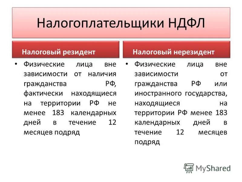 Налоги после 18. Налогоплательщики НДФЛ. Налогоплательщики НДФЛ В Российской Федерации. Налоговый резидент и нерезидент НДФЛ. Налоги физических лиц.