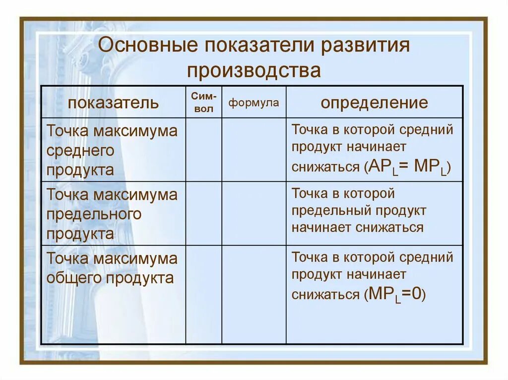 Характеристика производства. Основные показатели объема производства продукции. Структура производства продукции. Обобщающие показатели производства. Натуральные показатели производства.