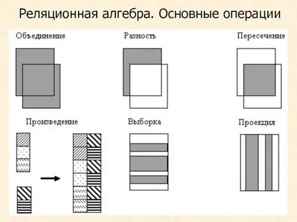Реляционная алгебра разность