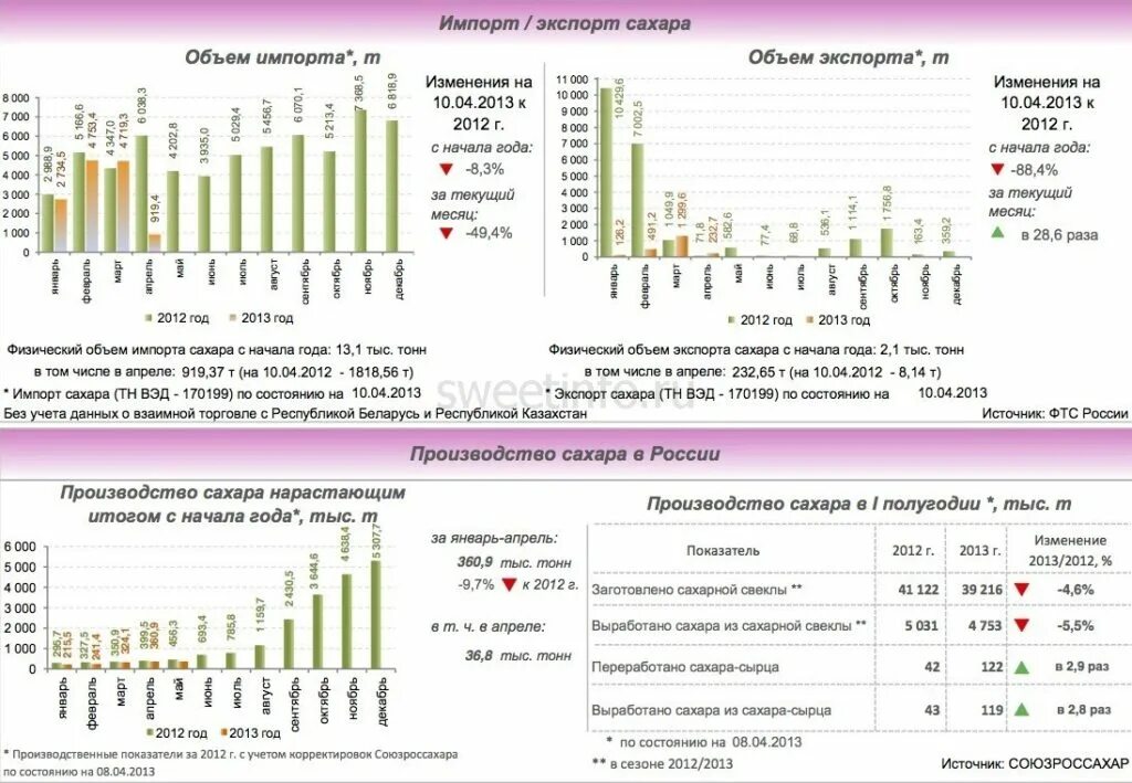 Импортеры сахарной свеклы. Импортеры сахарной свеклы. Импортеры сахарной свеклы. Импортеры сахарной свеклы. Страны экспортеры сахарного тростника.
