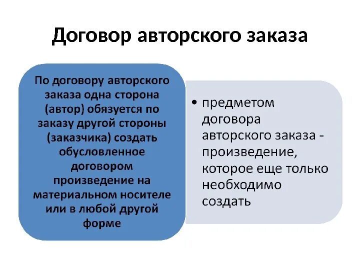 Авторский договор. Договор авторского заказа. Договор авторского заказа презентация. Договор авторского заказа существенные условия.