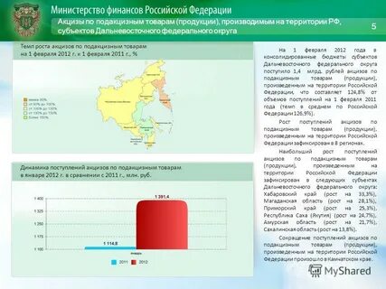 Курс дальневосточного