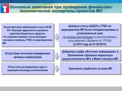 Сроки экономической экспертизы
