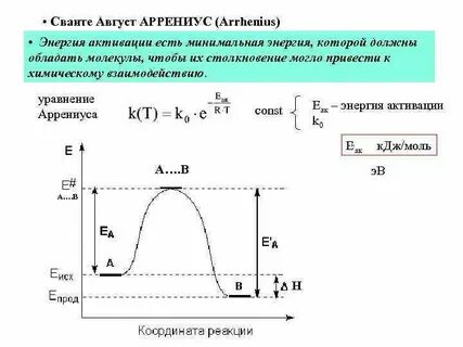 Активные столкновения