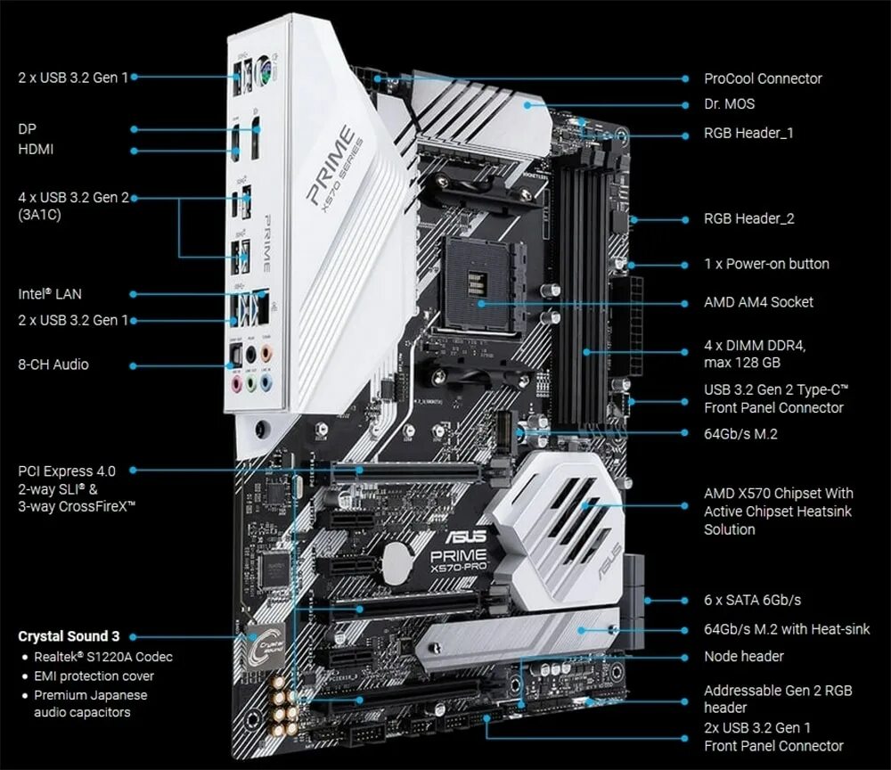 Pci express 4.0 что это