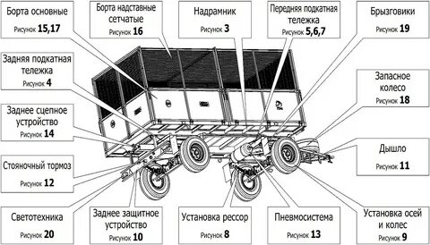 Вес телеги