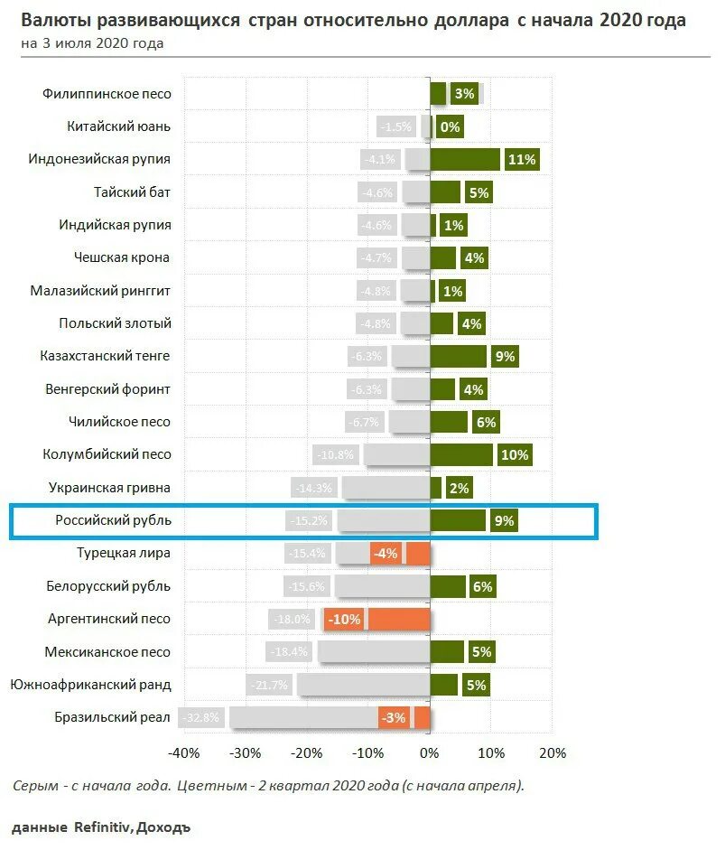 ввп россии по паритету покупательной способности. относительные показатели в экономике. экономичесик епоказатели. перу промышленность презентация. отраслевая структура ввп стран.