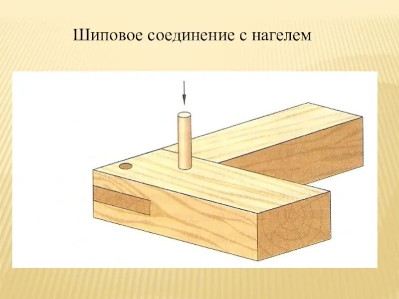 Шиповые соединения 7 класс. Соединение деталей в нагель. Столярные шиповые соединения деталей. Столярные соединения ш. Шиповое соединение 7 класс технология.