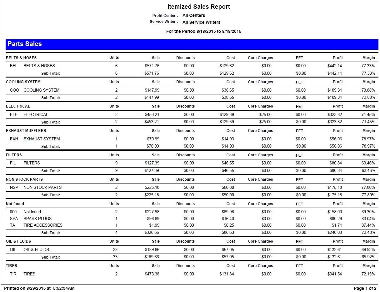 Weekly sales Report for SR Pharmacy. 2-Toys » (556 Results) Report. Report list