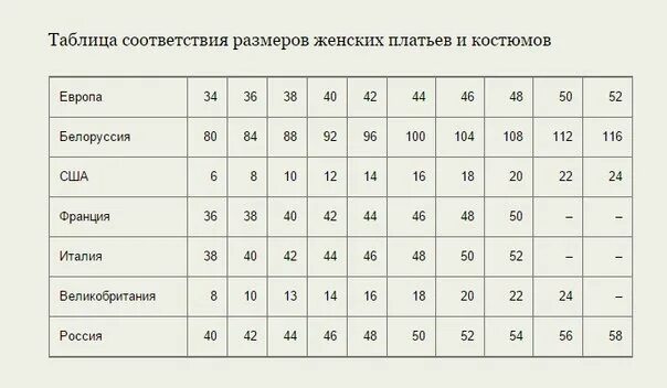 Uk размеры женской. Таблица размеров обуви uk на русский размер женский. Таблица размеров одежды Европейский и русский женский размер. Таблица размеров одежды для женщин Европейский на русский размер. Таблица соответствия размеров одежды женской русский и Европейский.