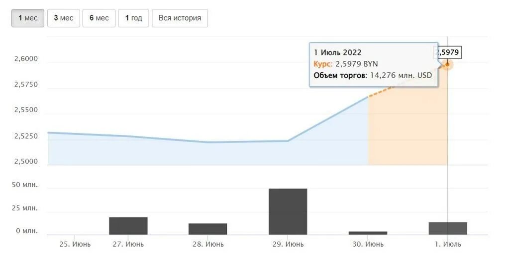 Курс дол цб. Курс доллара на неделю. Курс доллара прогноз. Прогноз доллара на неделю. Прогноз курса.