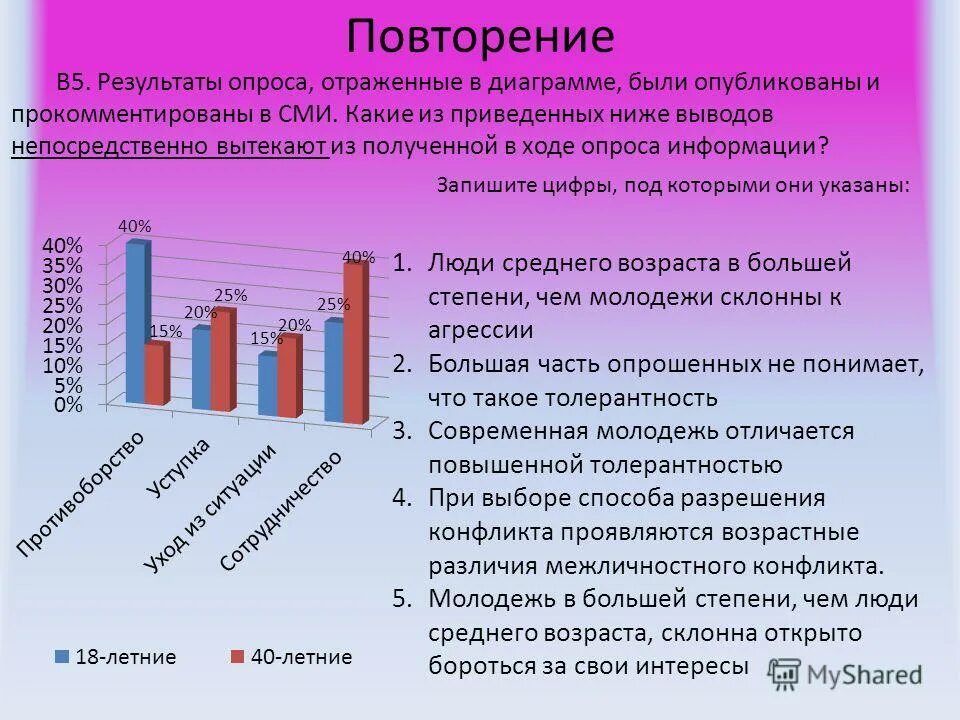 Сми представило результаты