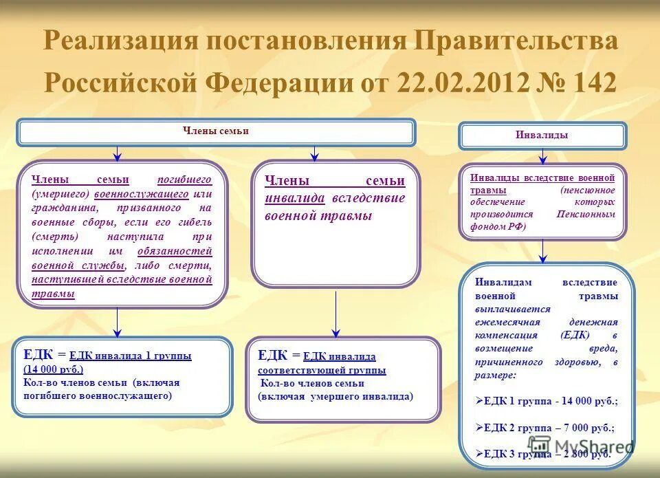 В рамках реализации постановления