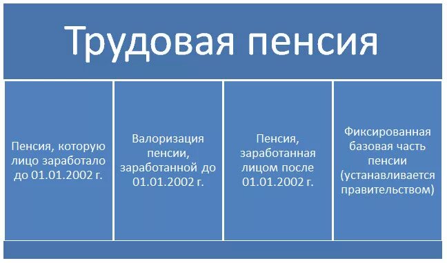 Биржа входит в стаж для пенсии. Учёба входит в трудовой стаж для начисления пенсии. Служба в армии входит в трудовой стаж для начисления пенсии. Стаж ИП для начисления пенсии. Входит армия в трудовой стаж для пенсии.