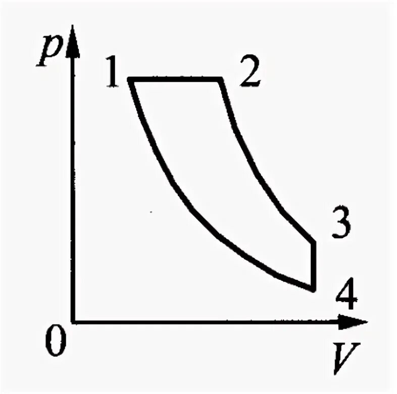 PV диаграмма тепловой машины. Тепловой двигатель использует в качестве рабочего вещества 1 моль. КПД две адиабаты. Рисунок кругового процесса из двух изохор и двух адиабат. Идеальная тепловая машина использует в качестве