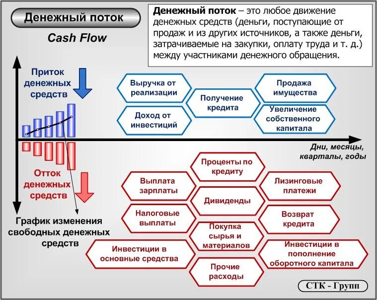 Денежными средствами генерируемыми