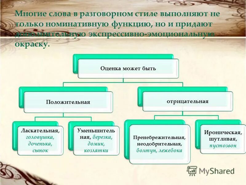 Слова с разговорной окраской. Нейтральные слова. Слова с положительной эмоциональной окраской. Устаревшее слово имеющее разговорную окраску. Разговорную окраску имеют оба слова.