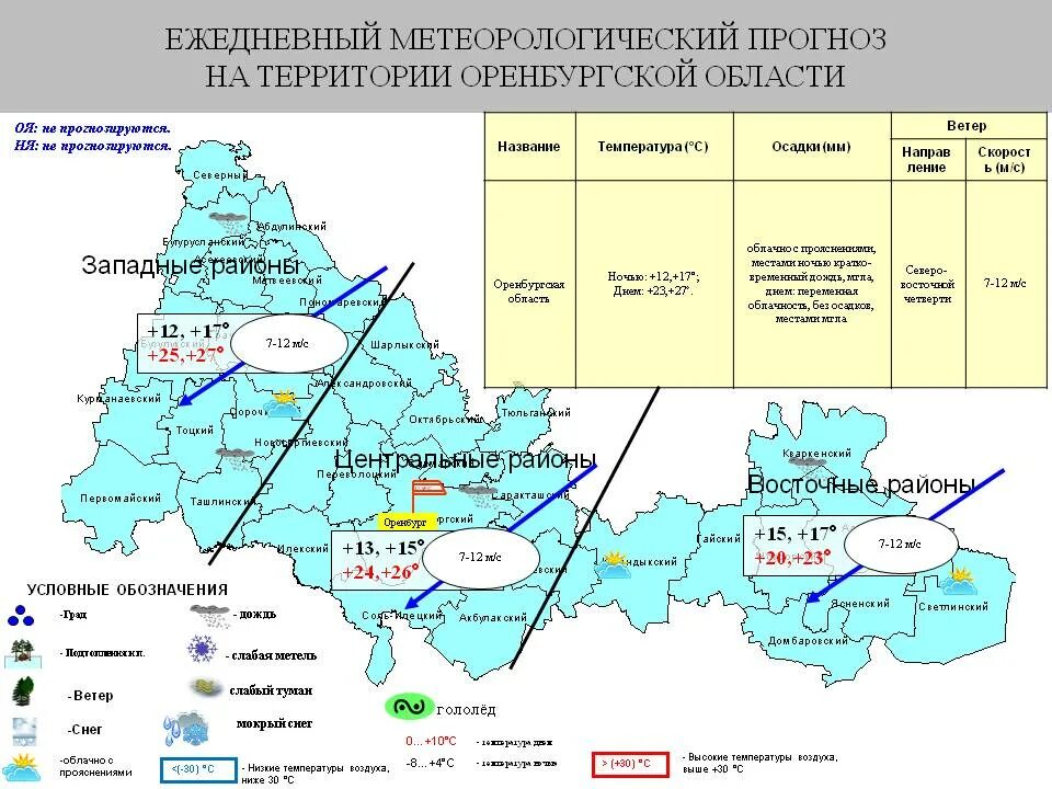 Осадки Оренбургской области. Районы Оренбургской области. Центральное Оренбуржье районы. Северо восточные районы Оренбургской области.