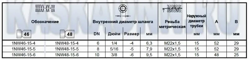 контргайка 1 1/2 дюйма размеры. наружный диаметр шланга 1. дюймовые резьбы таблица дюймовых резьб. 1 дюйм обозначение. дюймовая резьба диаметром 20мм.
