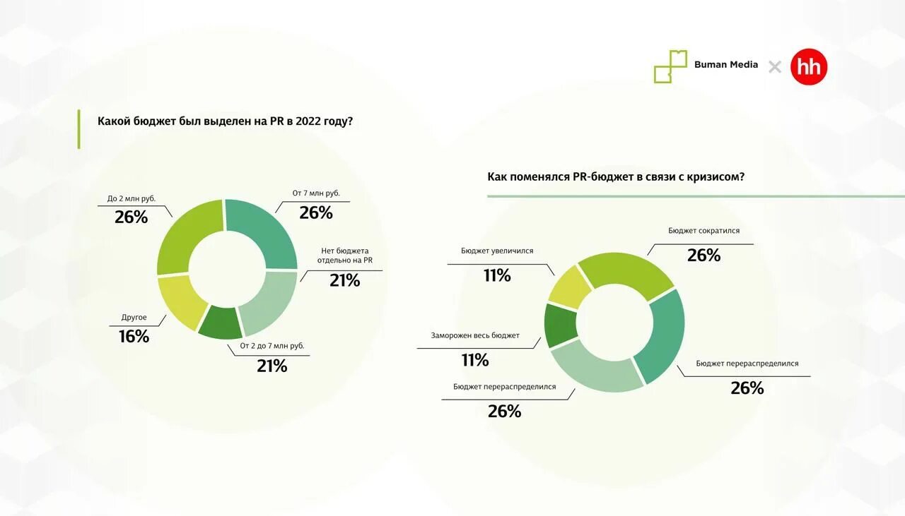 Какая информация в россии в 2022. Бюджет России на 2022. Бюджет РФ на 2022 диаграмма. Бюджет России на 2022 год. Распределение бюджета России на 2022.