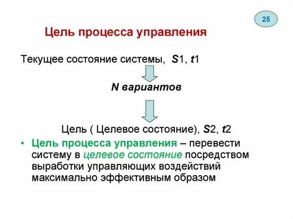 Цель процесса управление изменениями