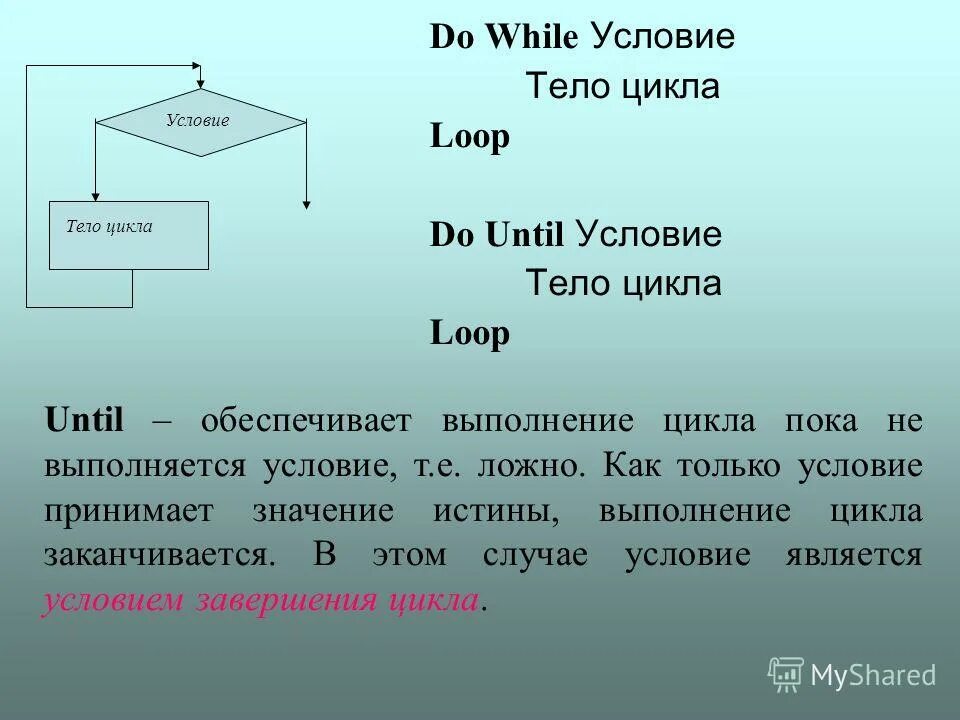 Алгоритмическая структура цикл. Структура цикла while. Цикл пока задачи. Тело цикла do while. Книга входит в цикл