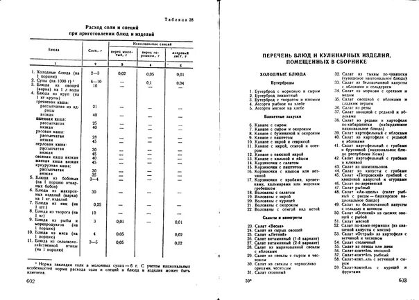 Сборник рецептур 1996 года кулебяка. Сборник рецептур блюд и кулинарных изделий. Рецептурный сборник для предприятий общественного питания. Сборник кулинарных рецептов для предприятий общественного питания. Сборник рецептов блюд и кулинарных изделий для предприятий общепита.