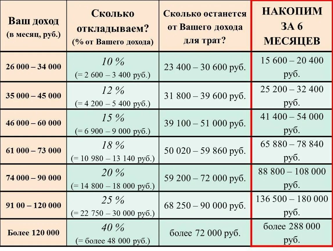 Будет ли 6 апреля. ЕЛКИТОРГ трио Кампи. Сколько можно накопить за месяц. Сколько надо накопить. Накопить деньги по таблице.