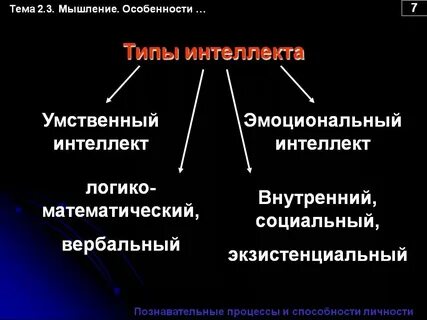 Понятие и определение интеллекта