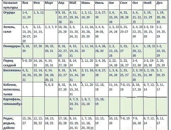 Календарь огородника на апрель 2023. Календарь посадки рассады на 2023 год. Посевной календарь таблица. Посевной календарь на 2023 таблица. Лунный посевной календарь на 2023 год таблица.