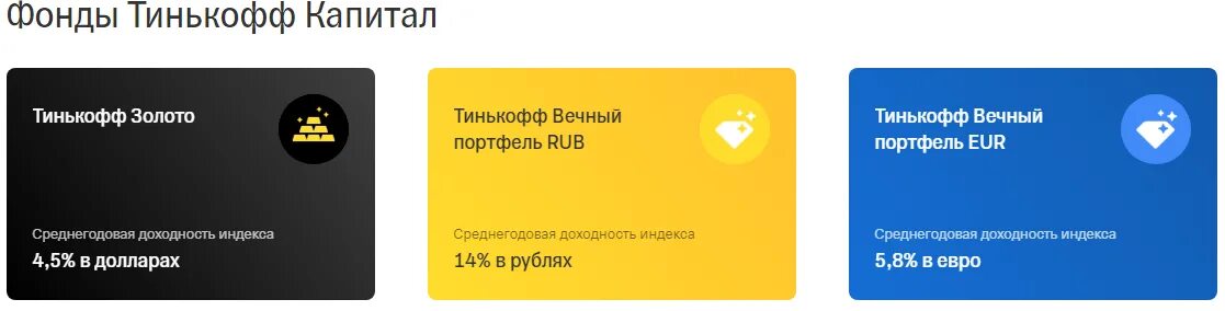 Тинькофф вечный портфель прогноз. Тинькофф вечный портфель USD. Тинькофф капитал. Карта тинькофф матрица. Тинькофф фонд вечный портфель.