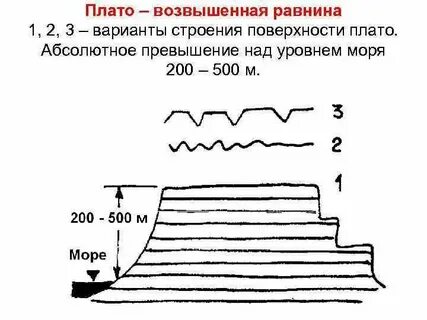 Феномен плато