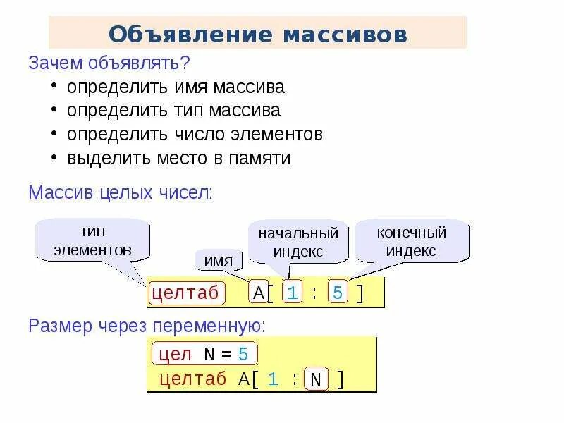 Как объявить массив. Объявление массива. школьный алгоритмический язык. виды массивов и как они объявляются.