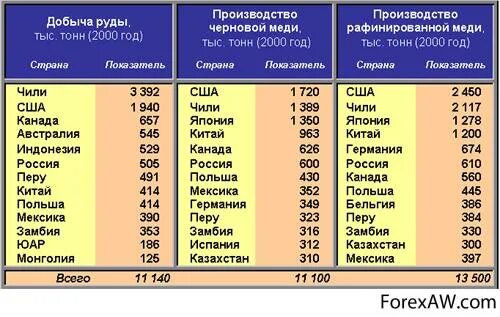 Страны по добыче металла