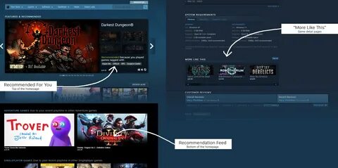 Подарить игру через стим