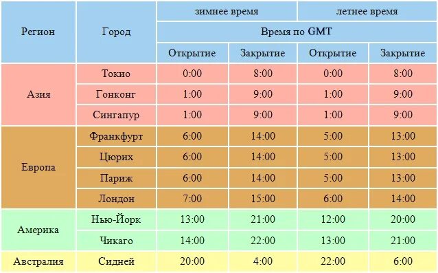 Торги в какое время