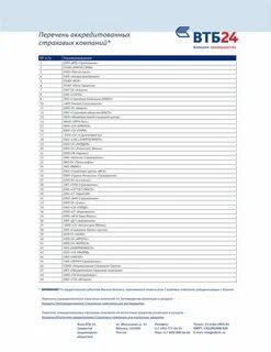 Банк санкт петербург аккредитованные страховые