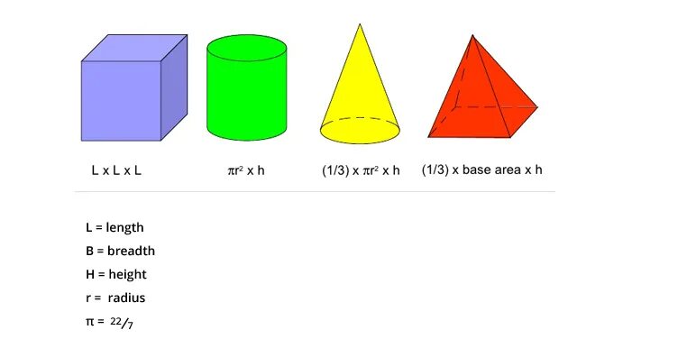 Volume shape. Volume of regular polyhedra. regular shape. regular in shape.