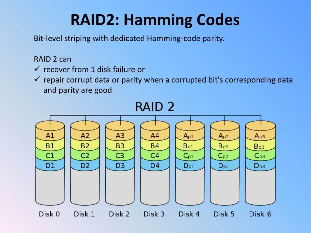 Raid levels. Raid 2 массив. уровни raid. raid 2 уровни. таблица x2 raid.