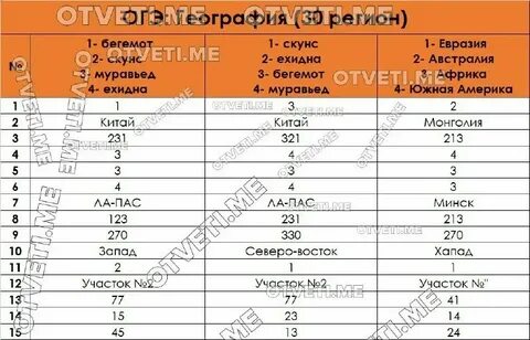 С конца сентября сады пустеют огэ ответы