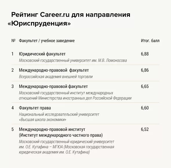 Списки юридических вузов. Вузы с юриспруденцией список. Юрист факультеты список. Факультеты в юридическом институте список. Вузы Самары список.